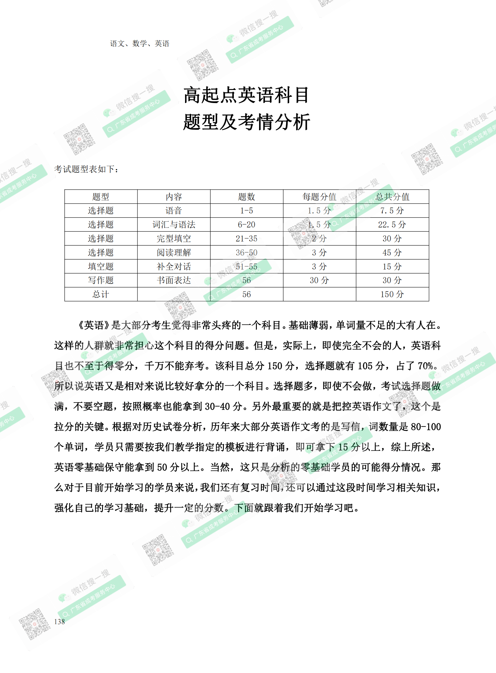 2021年深圳成人高考復習資料：高起點英語科目（電子版，可下載）